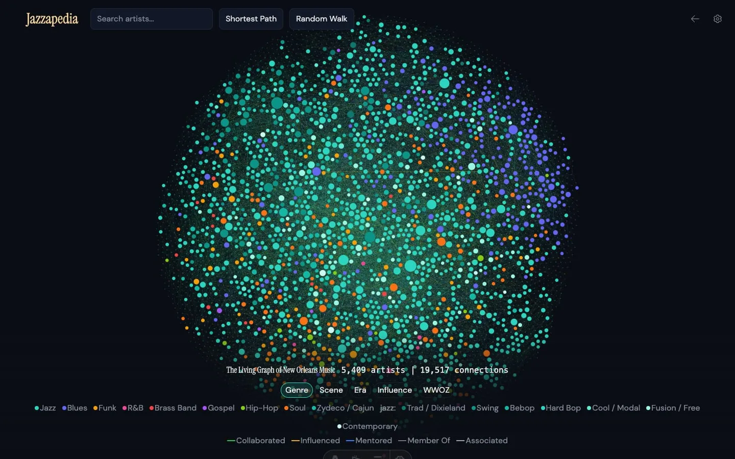 The artist graph: thousands of coloured nodes, one per artist, linked by collaboration, influence, and membership, with a genre legend